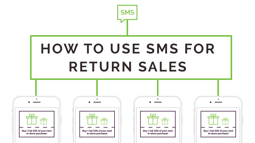 How To Use SMS For Return Sales